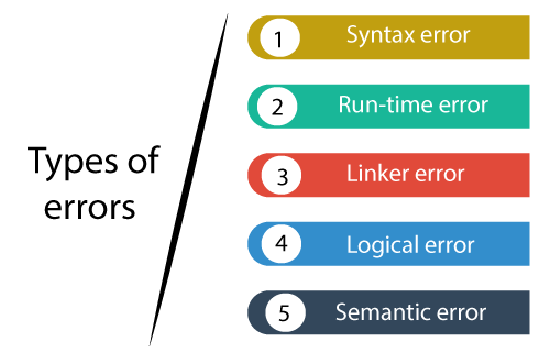 programming errors in c کارجویا